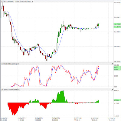 ActiveTick Chart