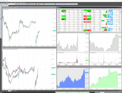 ActiveTick charts