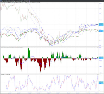 ActiveTick charts