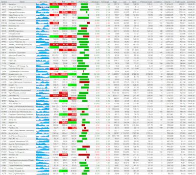 ActiveTick Quote List