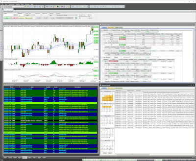 ActiveTick trading